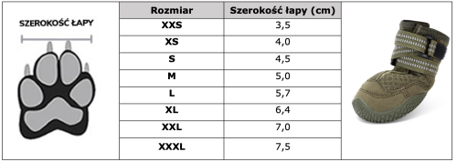 Buty ochronne dla psa Winhyepet 2 szt