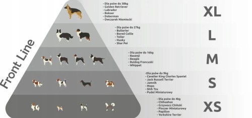 Szelki dla psa Front Line Premium TRUELOVE