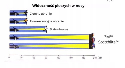 Mocna odblaskowa obroża Active Truelove