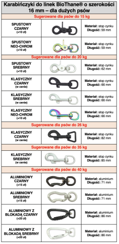 Karabińczyki do linek 16 mm.png