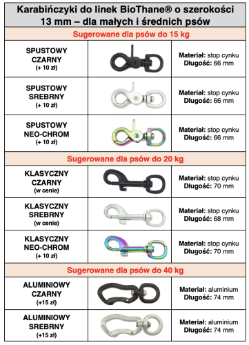 Karabińczyki do linek 13 mm.png