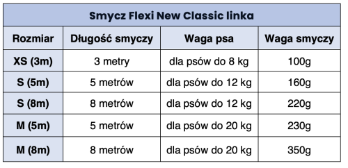 tabela flexi new classic linka.png