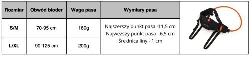Pas do biegania z psem JoQu® Belt Plus7.png